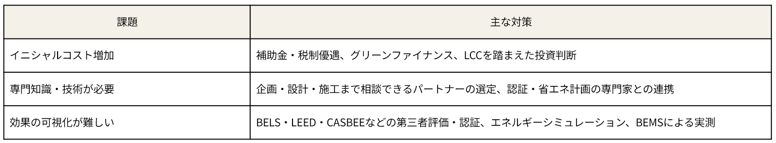 サステナブル建築の課題と対策