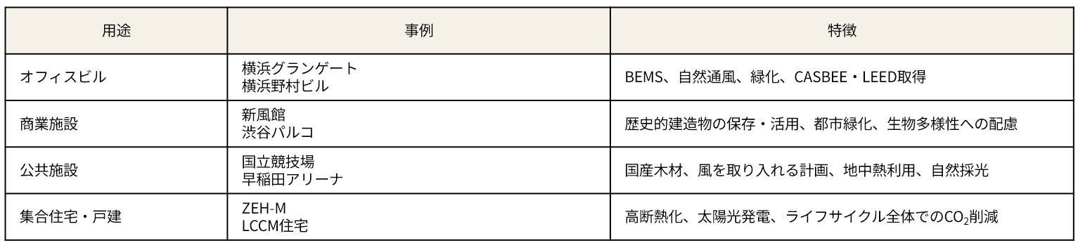 サステナブル建築 事例